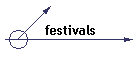 festivals