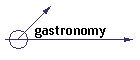 gastronomy