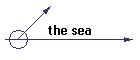 the sea