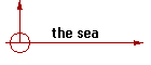 the sea