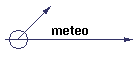 meteo