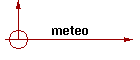 meteo