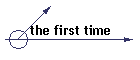 the first time