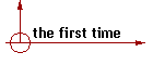 the first time