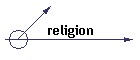 religion