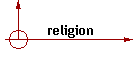 religion